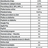Market24.sk recenzia e-shopu