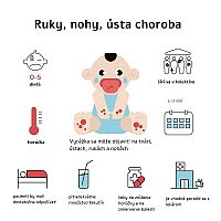 Ruky-nohy-ústa choroba